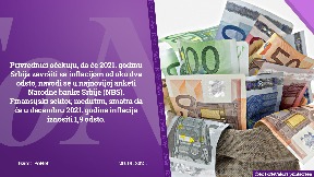 Inflacija oko dva odsto